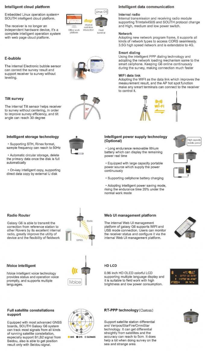 النسخة الجديدة GPS Rtk جنوب G6 جهاز الاستقبال أداة المسح Rtk Gnss المسح قاعدة GPS و Rover 1