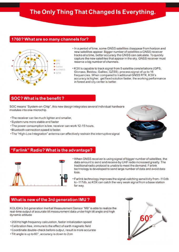 1760 قناة Kolida K3 RTK معدات المسح معدات GPS عالية الدقة 3